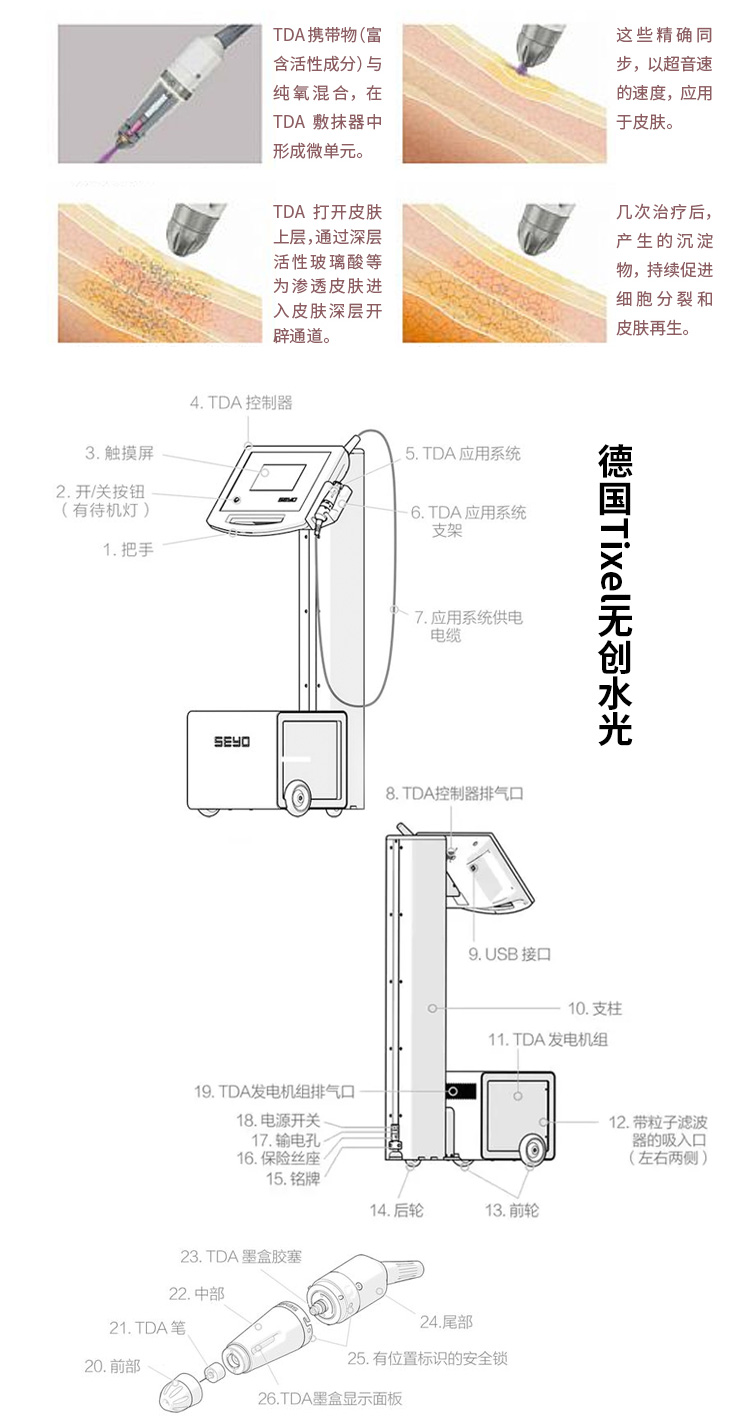 奕科皮肤修复中心美白嫩肤